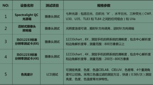 沃特沃德集團檢測認證中心 全方位一站式產品檢測測試服務，保障品質與合規
